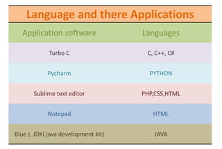 computer fundamentals.pptx