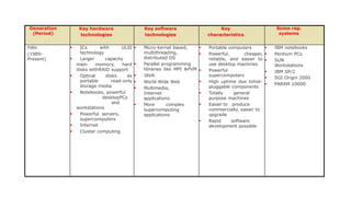 Generation
(Period)
Key hardware
technologies
Key software
technologies
Key
characteristics
Some rep.
systems
Fifth
(1989-
Present)
 ICs with ULSI
technology
 Larger capacity
main memory, hard
disks withRAID support
 Optical disks as
portable read-only
storage media
 Notebooks, powerful
desktopPCs
and
workstations
 Powerful servers,
supercomputers
 Internet
 Cluster computing
 Micro-kernel based,
multithreading,
distributed OS
 Parallel programming
libraries like MPI &PVM
 JAVA
 World Wide Web
 Multimedia,
Internet
applications
 More complex
supercomputing
applications
 Portable computers
 Powerful, cheaper,
reliable, and easier to
use desktop machines
 Powerful
supercomputers
 High uptime due tohot-
pluggable components
 Totally general
purpose machines
 Easier to produce
commercially, easier to
upgrade
 Rapid software
development possible
 IBM notebooks
 Pentium PCs
 SUN
Workstations
 IBM SP/2
 SGI Origin 2000
 PARAM 10000
 