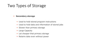 Two Types of Storage
 Secondary storage
 Used to hold stored program instructions
 Used to hold data and information of stored jobs
 Slower than primary storage
 Large Capacity
 Lot cheaper that primary storage
 Retains data even without power
 