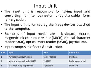 Computer Fundamentals notes of mca 1st sem | PDF