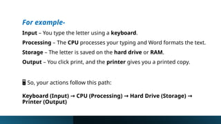 For example-
Input – You type the letter using a keyboard.
Processing – The CPU processes your typing and Word formats the text.
Storage – The letter is saved on the hard drive or RAM.
Output – You click print, and the printer gives you a printed copy.
️
🖥️So, your actions follow this path:
Keyboard (Input) CPU (Processing) Hard Drive (Storage)
→ → →
Printer (Output)
 