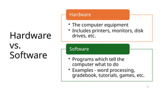 Hardware
vs.
Software
12
• The computer equipment
• Includes printers, monitors, disk
drives, etc.
Hardware
• Programs which tell the
computer what to do
• Examples - word processing,
gradebook, tutorials, games, etc.
Software
 