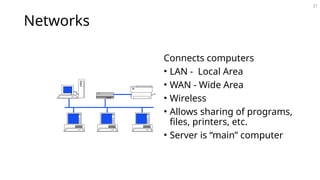 21
Networks
Connects computers
• LAN - Local Area
• WAN - Wide Area
• Wireless
• Allows sharing of programs,
files, printers, etc.
• Server is “main” computer
 