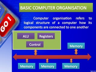 Computer Fundamentals Powerpoint Presentation | PPTX