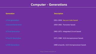 Computer - Generations
Generation Description
1.First generation 1951-1959. Vacuum tube based.
2.Second Generation 1959-1965. Transistor based.
3.Third Generation 1965-1971. Integrated Circuit based.
4.Fourth Generation 1971-1980. VLSI microprocessor based.
5.Fifth Generation 1980-onwards. ULSI microprocessor based.
https://www.seoskills.in
 