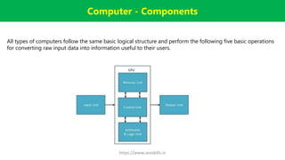 Computer - Components
All types of computers follow the same basic logical structure and perform the following five basic operations
for converting raw input data into information useful to their users.
https://www.seoskills.in
 