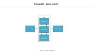 Computer - Components
https://www.seoskills.in
 