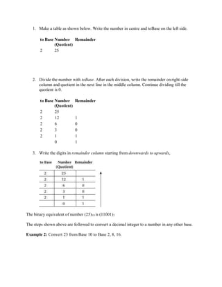 1. Make a table as shown below. Write the number in centre and toBase on the left side.
to Base Number
(Quotient)
2 25
Remainder
2. Divide the number with toBase. After each division, write the remainder on right-side
column and quotient in the next line in the middle column. Continue dividing till the
quotient is 0.
to Base Number
(Quotient)
Remainder
2 25
2 12 1
2 6 0
2 3 0
2 1 1
0 1
3. Write the digits in remainder column starting from downwards to upwards,
The binary equivalent of number (25)10 is (11001)2
The steps shown above are followed to convert a decimal integer to a number in any other base.
Example 2: Convert 23 from Base 10 to Base 2, 8, 16.
 