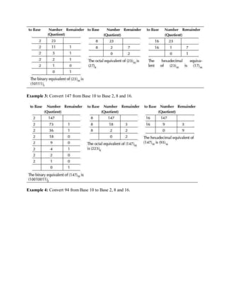 Example 3: Convert 147 from Base 10 to Base 2, 8 and 16.
Example 4: Convert 94 from Base 10 to Base 2, 8 and 16.
 