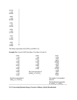The binary equivalent of (0.2345)10 is (0.001111)2
Example 5a: Convert 0.865 from Base 10 to Base 2,8 and 16.
5.3.3 Converting Decimal Integer.Fraction to Binary, Octal, Hexadecimal
 
