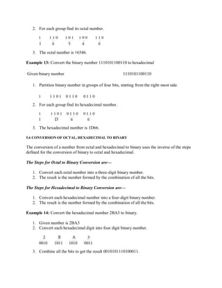 2. For each group find its octal number.
3. The octal number is 16546.
Example 13: Convert the binary number 1110101100110 to hexadecimal
Given binary number 1110101100110
1. Partition binary number in groups of four bits, starting from the right-most side.
2. For each group find its hexadecimal number.
3. The hexadecimal number is 1D66.
5.6 CONVERSION OF OCTAL, HEXADECIMAL TO BINARY
The conversion of a number from octal and hexadecimal to binary uses the inverse of the steps
defined for the conversion of binary to octal and hexadecimal.
The Steps for Octal to Binary Conversion are—
1. Convert each octal number into a three-digit binary number.
2. The result is the number formed by the combination of all the bits.
The Steps for Hexadecimal to Binary Conversion are—
1. Convert each hexadecimal number into a four-digit binary number.
2. The result is the number formed by the combination of all the bits.
Example 14: Convert the hexadecimal number 2BA3 to binary.
1. Given number is 2BA3
2. Convert each hexadecimal digit into four digit binary number.
3. Combine all the bits to get the result 0010101110100011.
 