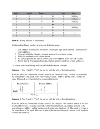 Table 5.4 Binary addition of three inputs
Addition of the binary numbers involves the following steps—
1. Start addition by adding the bits in unit column (the right-most column). Use the rulesof
binary addition.
2. The result of adding bits of a column is a sum with or without a carry.
3. Write the sum in the result of that column.
4. If a carry is present, the carry is carried-over to the addition of the next left column.
5. Repeat steps 2–4 for each column, i.e., the tens column, hundreds column and so on.
Let us now understand binary addition with the help of some examples.
Example 1: Add 10 and 01. Verify the answer with the help of decimal addition.
When we add 0 and 1 in the unit column, sum is 1 and there is no carry. The sum 1 is written in
the unit column of the result. In the tens column, we add 1 and 0 to get the sum 1. There is no
carry. The sum 1 is written in the tens column of the result.
Example 2: Add 01 and 11. Verify the answer with the help of decimal addition.
When we add 1 and 1 in the unit column, sum is 0 and carry is 1. The sum 0 is written in the unit
column of the result. The carry is carried-over to the next column, i.e., the tens column. In the
tens column, we add 0, 1 and the carried-over 1, to get sum 0 and carry 1. The sum 0 is written in
the tens column of the result. The carry 1 is carried-over to the hundreds column. In the hundreds
column, the result is 1.
 