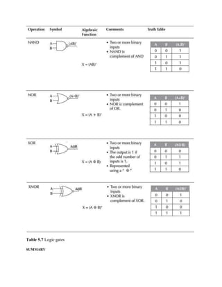 Table 5.7 Logic gates
SUMMARY
 
