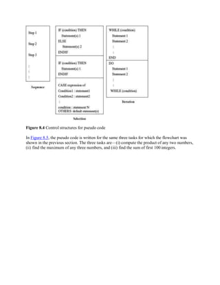 Figure 8.4 Control structures for pseudo code
In Figure 8.5, the pseudo code is written for the same three tasks for which the flowchart was
shown in the previous section. The three tasks are—(i) compute the product of any two numbers,
(ii) find the maximum of any three numbers, and (iii) find the sum of first 100 integers.
 