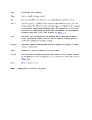 New Create a new blank workbook.
Open Open an already existing workbook.
Save Save a workbook for which a file name and location has already beenspecified.
Save As Use when you save a workbook for the first time or to a differents location, or at the
same location with a different name or with a new type of work book. Here, you specify
the filename for the workbook, the location where the workbook is to be stored, and
the save type of the workbook. You can also save the workbook as a Excel Workbook,
Excel Binary Workbook, Excel 97–2003 workbook etc. (Figure 17.7).
Print Print, Quick Print, and Print Preview the workbook. You can set properties like print
quality, paper type etc. and print the active sheet or the entire workbook. Preview to
see how the workbook will look after printing.
Prepare Prepare the workbook for distribution. View workbook properties, encrypt document,
restrict permissions etc.
Send Send a copy of the workbook to e-mail or to Internet Fax.
Publish Distribute the workbook to other people—Save for Excel services, share the workbook
by saving it to a document management server, or create a new site for the workbook.
(Figure 17.8).
Close Close an open workbook.
Table 17.1 Office button commands description
 