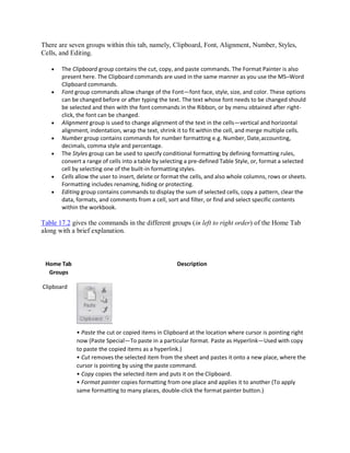 There are seven groups within this tab, namely, Clipboard, Font, Alignment, Number, Styles,
Cells, and Editing.
 The Clipboard group contains the cut, copy, and paste commands. The Format Painter is also
present here. The Clipboard commands are used in the same manner as you use the MS–Word
Clipboard commands.
 Font group commands allow change of the Font—font face, style, size, and color. These options
can be changed before or after typing the text. The text whose font needs to be changed should
be selected and then with the font commands in the Ribbon, or by menu obtained after right-
click, the font can be changed.
 Alignment group is used to change alignment of the text in the cells—vertical and horizontal
alignment, indentation, wrap the text, shrink it to fit within the cell, and merge multiple cells.
 Number group contains commands for number formatting e.g. Number, Date,accounting,
decimals, comma style and percentage.
 The Styles group can be used to specify conditional formatting by defining formatting rules,
convert a range of cells into a table by selecting a pre-defined Table Style, or, format a selected
cell by selecting one of the built-in formatting styles.
 Cells allow the user to insert, delete or format the cells, and also whole columns, rows or sheets.
Formatting includes renaming, hiding or protecting.
 Editing group contains commands to display the sum of selected cells, copy a pattern, clear the
data, formats, and comments from a cell, sort and filter, or find and select specific contents
within the workbook.
Table 17.2 gives the commands in the different groups (in left to right order) of the Home Tab
along with a brief explanation.
Home Tab
Groups
Clipboard
Description
• Paste the cut or copied items in Clipboard at the location where cursor is pointing right
now (Paste Special—To paste in a particular format. Paste as Hyperlink—Used with copy
to paste the copied items as a hyperlink.)
• Cut removes the selected item from the sheet and pastes it onto a new place, where the
cursor is pointing by using the paste command.
• Copy copies the selected item and puts it on the Clipboard.
• Format painter copies formatting from one place and applies it to another (To apply
same formatting to many places, double-click the format painter button.)
 