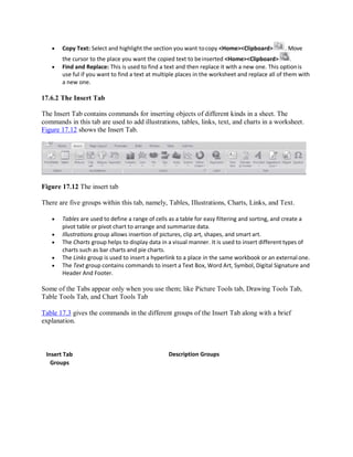  Copy Text: Select and highlight the section you want tocopy <Home><Clipboard> . Move
the cursor to the place you want the copied text to beinserted <Home><Clipboard> .
 Find and Replace: This is used to find a text and then replace it with a new one. This optionis
use ful if you want to find a text at multiple places in the worksheet and replace all of them with
a new one.
17.6.2 The Insert Tab
The Insert Tab contains commands for inserting objects of different kinds in a sheet. The
commands in this tab are used to add illustrations, tables, links, text, and charts in a worksheet.
Figure 17.12 shows the Insert Tab.
Figure 17.12 The insert tab
There are five groups within this tab, namely, Tables, Illustrations, Charts, Links, and Text.
 Tables are used to define a range of cells as a table for easy filtering and sorting, and create a
pivot table or pivot chart to arrange and summarize data.
 Illustrations group allows insertion of pictures, clip art, shapes, and smart art.
 The Charts group helps to display data in a visual manner. It is used to insert different types of
charts such as bar charts and pie charts.
 The Links group is used to insert a hyperlink to a place in the same workbook or an externalone.
 The Text group contains commands to insert a Text Box, Word Art, Symbol, Digital Signature and
Header And Footer.
Some of the Tabs appear only when you use them; like Picture Tools tab, Drawing Tools Tab,
Table Tools Tab, and Chart Tools Tab
Table 17.3 gives the commands in the different groups of the Insert Tab along with a brief
explanation.
Insert Tab
Groups
Description Groups
 