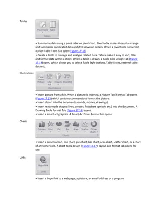 Tables
Illustrations
Charts
Links
• Summarize data using a pivot table or pivot chart. Pivot table makes it easy to arrange
and summarize comlicated data and drill down on details. When a pivot table isinserted,
a pivot Table Tools Tab open (Figure 17.13)
• Create a table to manage and analyze related data. Tables make it easy to sort, filter
and format data within a sheet. When a table is drawn, a Table Tool Design Tab (Figure
17.14) open, Which allows you to select Table Style options, Table Styles, external table
data etc.
• Insert picture from a file. When a picture is inserted, a Picture Tool Format Tab opens
(Figure 17.15) which contains commands to format the picture.
• Insert clipart into the document (sounds, movies, drawings)
• Insert readymade shapes (lines, arrows, flowchart symbols etc.) into the document. A
Drawing Tools Format Tab (Figure 17.16) opens.
• Insert a smart art graphics. A Smart Art Tools Format tab opens.
• Insert a column chart, line chart, pie chart, bar chart, area chart, scatter chart, or achart
of any other kind. A chart Tools design (Figure 17.17), layout and format tab opens for
use.
• Insert a hyperlink to a web page, a picture, an email address or a program
 