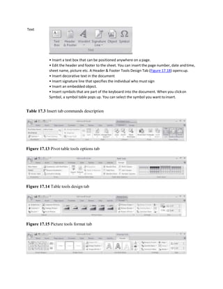 Text
• Insert a text box that can be positioned anywhere on a page.
• Edit the header and footer to the sheet. You can insert the page number, date andtime,
sheet name, picture etc. A Header & Footer Tools Design Tab (Figure 17.18) opensup.
• Insert decorative text in the document
• Insert signature line that specifies the individual who must sign
• Insert an embedded object.
• Insert symbols that are part of the keyboard into the document. When you clickon
Symbol, a symbol table pops up. You can select the symbol you want toinsert.
Table 17.3 Insert tab commands description
Figure 17.13 Pivot table tools options tab
Figure 17.14 Table tools design tab
Figure 17.15 Picture tools format tab
 