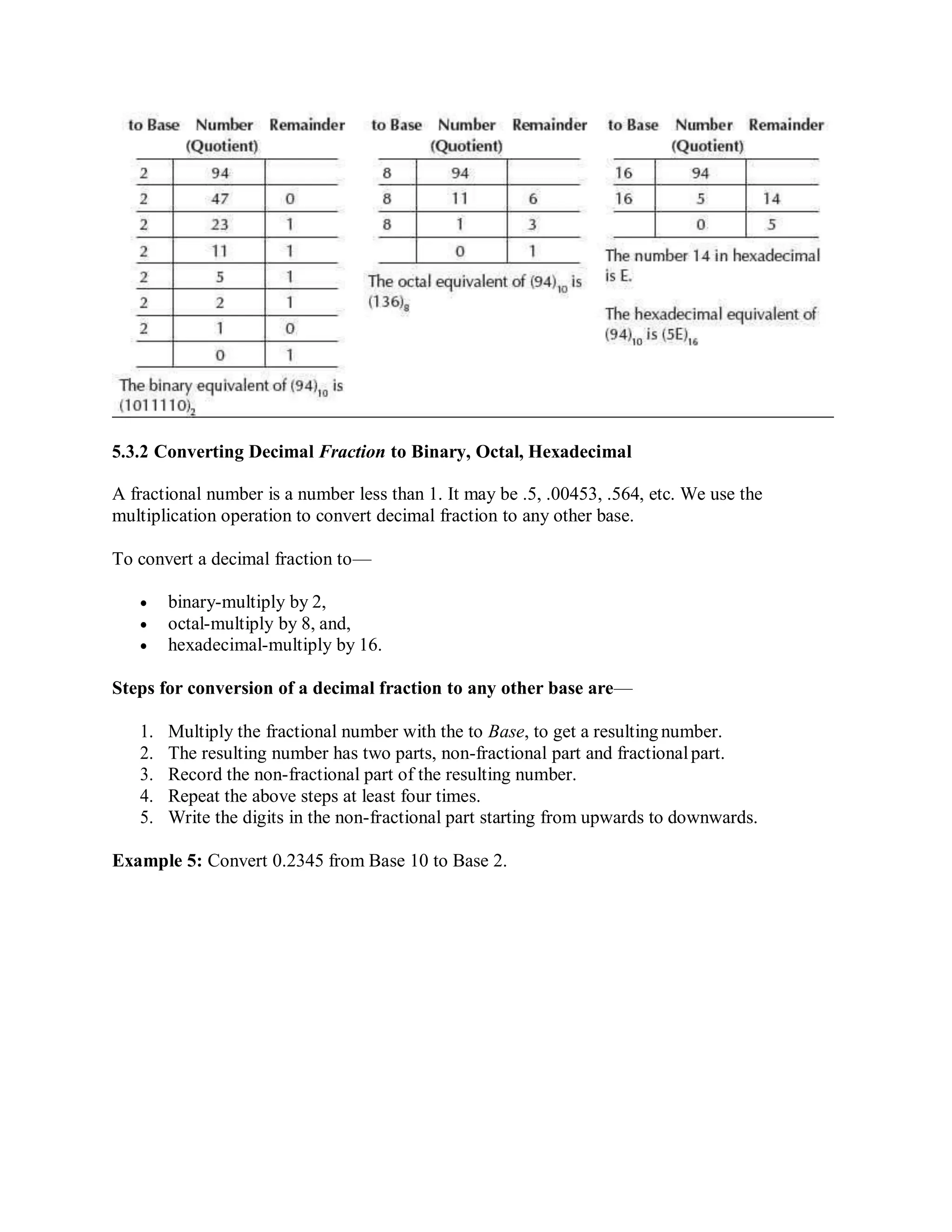 5.3.2 Converting Decimal Fraction to Binary, Octal, Hexadecimal
A fractional number is a number less than 1. It may be .5, .00453, .564, etc. We use the
multiplication operation to convert decimal fraction to any other base.
To convert a decimal fraction to—
 binary-multiply by 2,
 octal-multiply by 8, and,
 hexadecimal-multiply by 16.
Steps for conversion of a decimal fraction to any other base are—
1. Multiply the fractional number with the to Base, to get a resulting number.
2. The resulting number has two parts, non-fractional part and fractionalpart.
3. Record the non-fractional part of the resulting number.
4. Repeat the above steps at least four times.
5. Write the digits in the non-fractional part starting from upwards to downwards.
Example 5: Convert 0.2345 from Base 10 to Base 2.
 