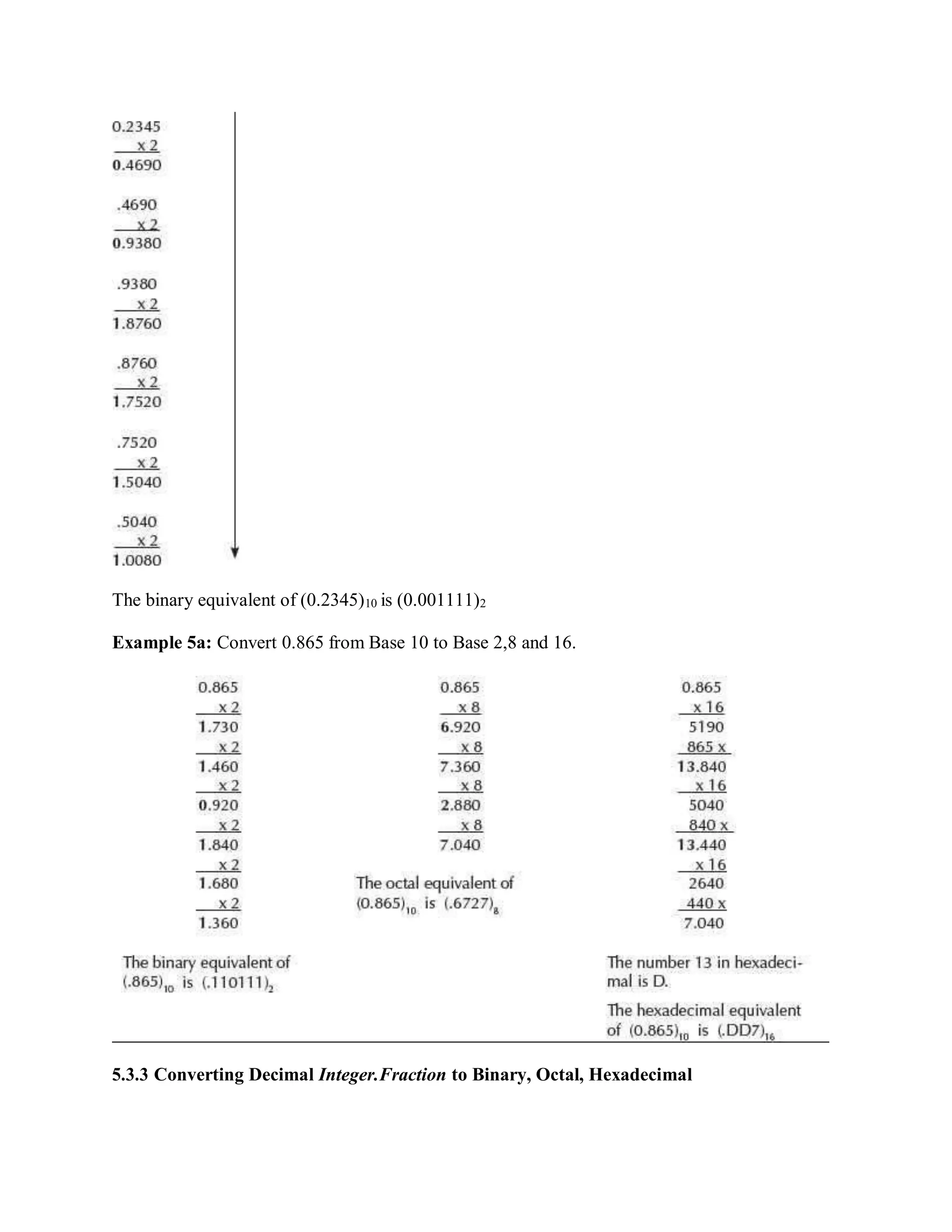 The binary equivalent of (0.2345)10 is (0.001111)2
Example 5a: Convert 0.865 from Base 10 to Base 2,8 and 16.
5.3.3 Converting Decimal Integer.Fraction to Binary, Octal, Hexadecimal
 