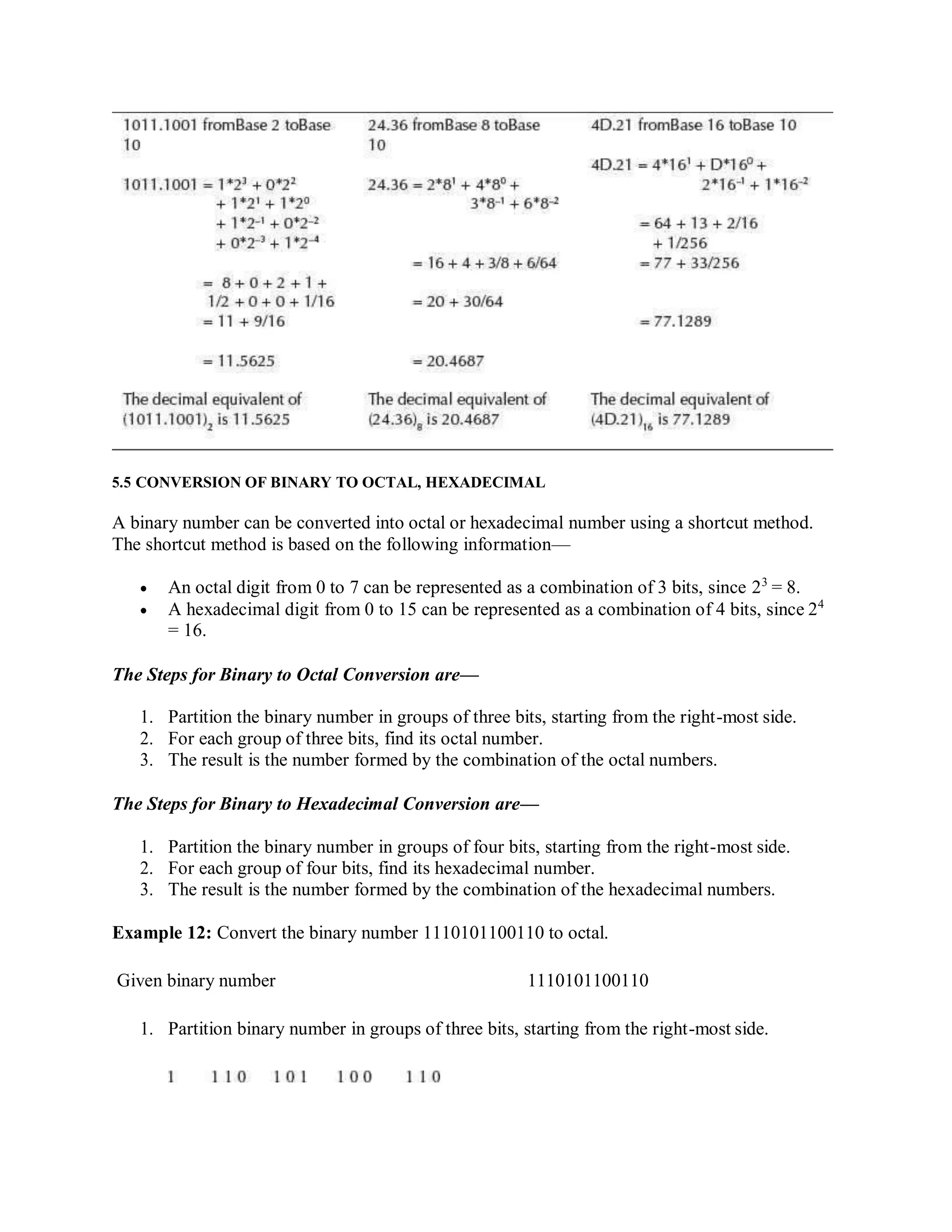 5.5 CONVERSION OF BINARY TO OCTAL, HEXADECIMAL
A binary number can be converted into octal or hexadecimal number using a shortcut method.
The shortcut method is based on the following information—
 An octal digit from 0 to 7 can be represented as a combination of 3 bits, since 23
= 8.
 A hexadecimal digit from 0 to 15 can be represented as a combination of 4 bits, since 24
= 16.
The Steps for Binary to Octal Conversion are—
1. Partition the binary number in groups of three bits, starting from the right-most side.
2. For each group of three bits, find its octal number.
3. The result is the number formed by the combination of the octal numbers.
The Steps for Binary to Hexadecimal Conversion are—
1. Partition the binary number in groups of four bits, starting from the right-most side.
2. For each group of four bits, find its hexadecimal number.
3. The result is the number formed by the combination of the hexadecimal numbers.
Example 12: Convert the binary number 1110101100110 to octal.
Given binary number 1110101100110
1. Partition binary number in groups of three bits, starting from the right-most side.
 