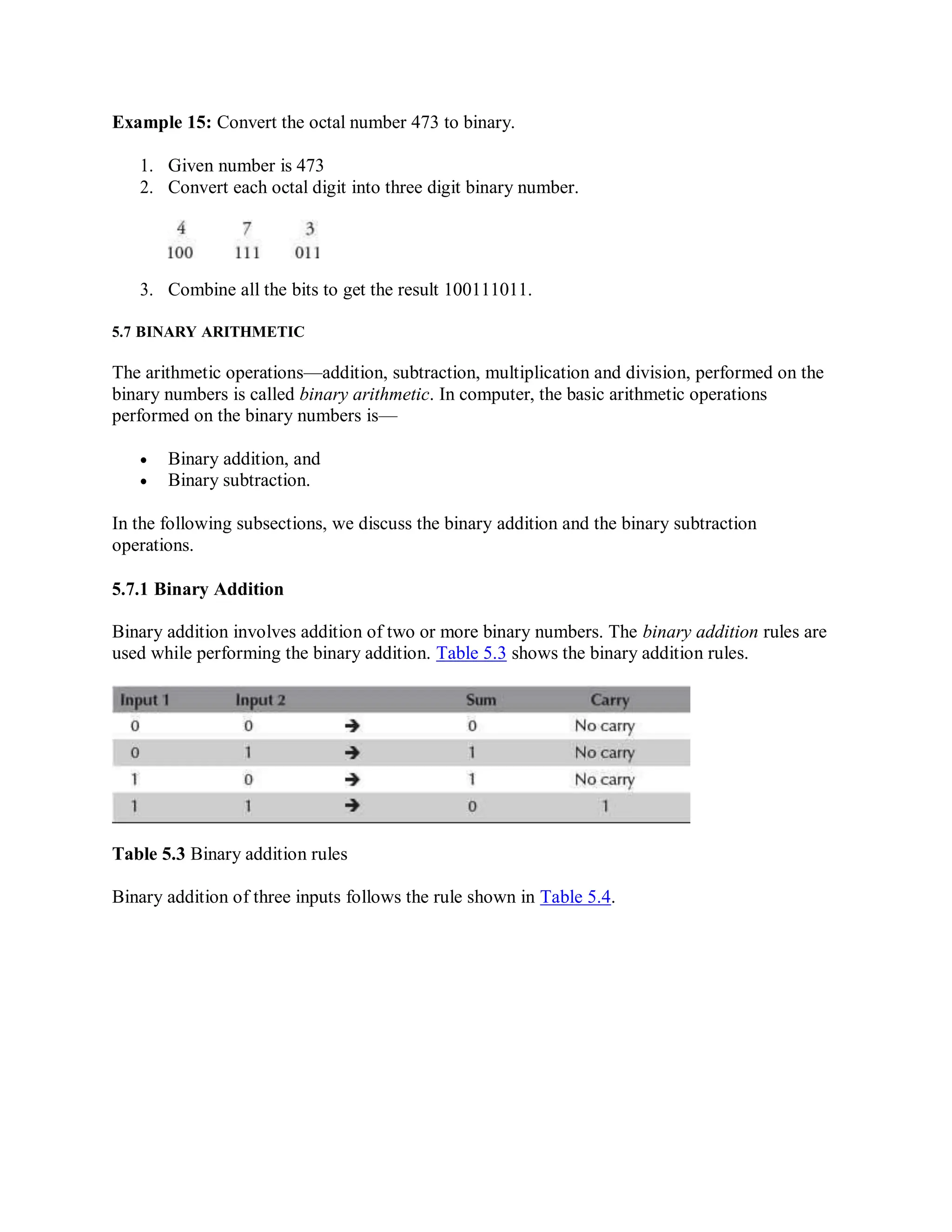 Example 15: Convert the octal number 473 to binary.
1. Given number is 473
2. Convert each octal digit into three digit binary number.
3. Combine all the bits to get the result 100111011.
5.7 BINARY ARITHMETIC
The arithmetic operations—addition, subtraction, multiplication and division, performed on the
binary numbers is called binary arithmetic. In computer, the basic arithmetic operations
performed on the binary numbers is—
 Binary addition, and
 Binary subtraction.
In the following subsections, we discuss the binary addition and the binary subtraction
operations.
5.7.1 Binary Addition
Binary addition involves addition of two or more binary numbers. The binary addition rules are
used while performing the binary addition. Table 5.3 shows the binary addition rules.
Table 5.3 Binary addition rules
Binary addition of three inputs follows the rule shown in Table 5.4.
 