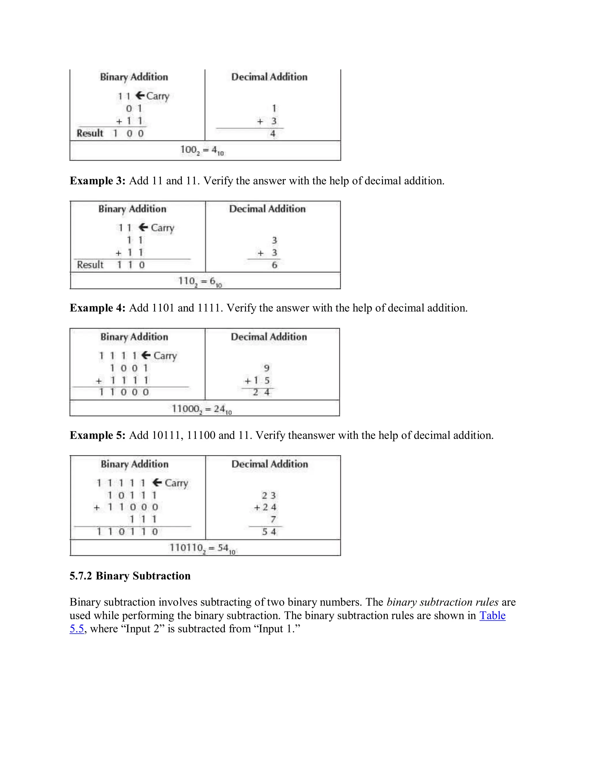 Example 3: Add 11 and 11. Verify the answer with the help of decimal addition.
Example 4: Add 1101 and 1111. Verify the answer with the help of decimal addition.
Example 5: Add 10111, 11100 and 11. Verify theanswer with the help of decimal addition.
5.7.2 Binary Subtraction
Binary subtraction involves subtracting of two binary numbers. The binary subtraction rules are
used while performing the binary subtraction. The binary subtraction rules are shown in Table
5.5, where “Input 2” is subtracted from “Input 1.”
 