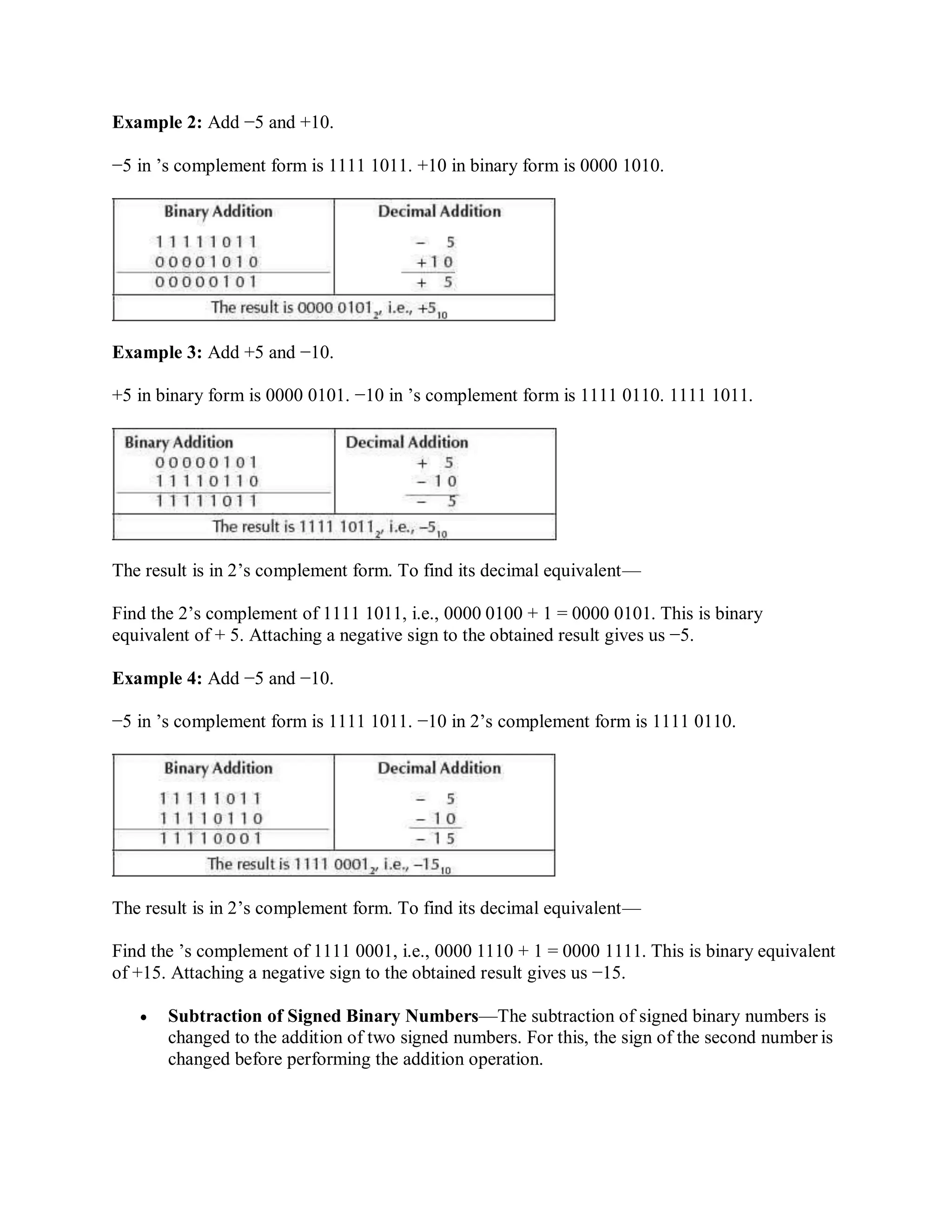 Example 2: Add −5 and +10.
−5 in ’s complement form is 1111 1011. +10 in binary form is 0000 1010.
Example 3: Add +5 and −10.
+5 in binary form is 0000 0101. −10 in ’s complement form is 1111 0110. 1111 1011.
The result is in 2’s complement form. To find its decimal equivalent—
Find the 2’s complement of 1111 1011, i.e., 0000 0100 + 1 = 0000 0101. This is binary
equivalent of + 5. Attaching a negative sign to the obtained result gives us −5.
Example 4: Add −5 and −10.
−5 in ’s complement form is 1111 1011. −10 in 2’s complement form is 1111 0110.
The result is in 2’s complement form. To find its decimal equivalent—
Find the ’s complement of 1111 0001, i.e., 0000 1110 + 1 = 0000 1111. This is binary equivalent
of +15. Attaching a negative sign to the obtained result gives us −15.
 Subtraction of Signed Binary Numbers—The subtraction of signed binary numbers is
changed to the addition of two signed numbers. For this, the sign of the second number is
changed before performing the addition operation.
 