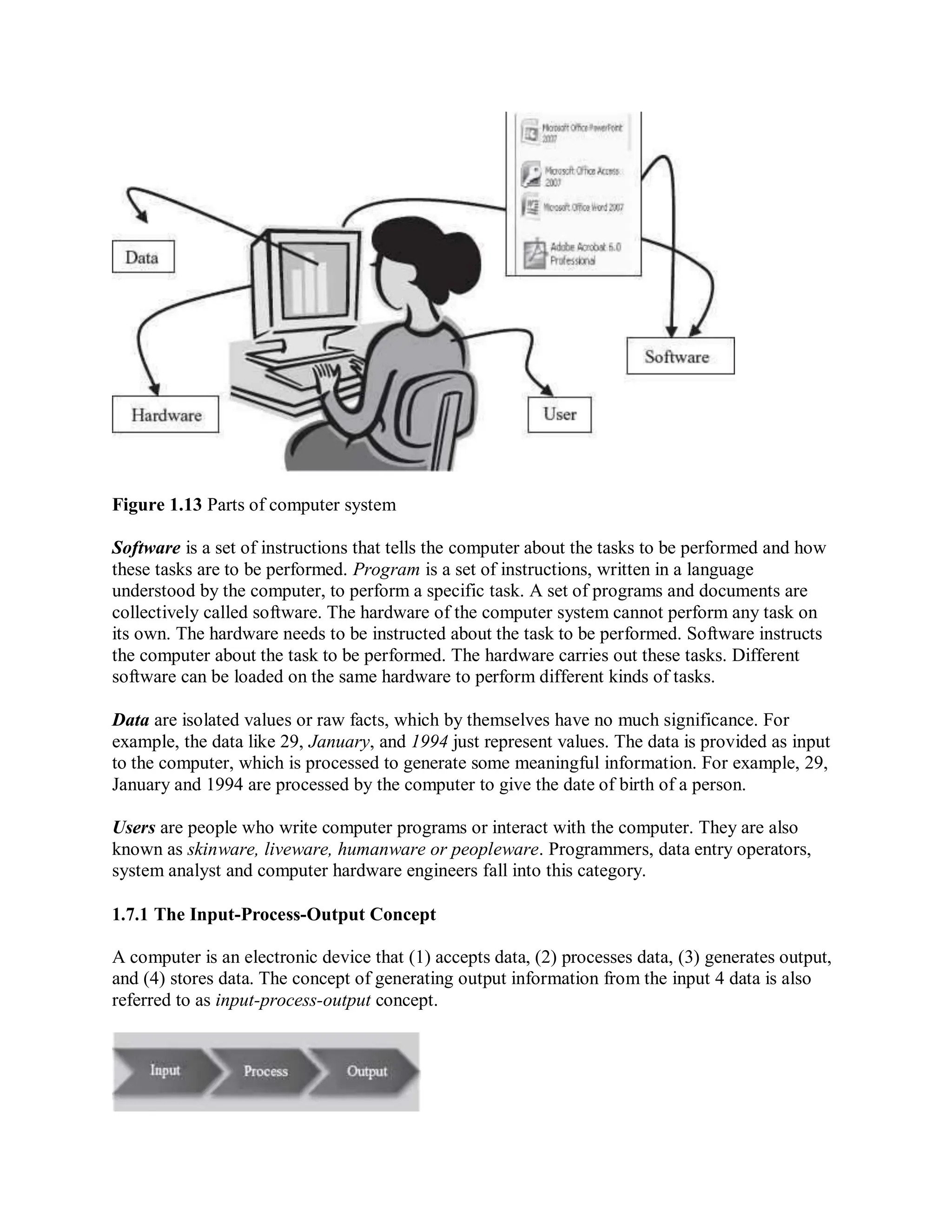 Figure 1.13 Parts of computer system
Software is a set of instructions that tells the computer about the tasks to be performed and how
these tasks are to be performed. Program is a set of instructions, written in a language
understood by the computer, to perform a specific task. A set of programs and documents are
collectively called software. The hardware of the computer system cannot perform any task on
its own. The hardware needs to be instructed about the task to be performed. Software instructs
the computer about the task to be performed. The hardware carries out these tasks. Different
software can be loaded on the same hardware to perform different kinds of tasks.
Data are isolated values or raw facts, which by themselves have no much significance. For
example, the data like 29, January, and 1994 just represent values. The data is provided as input
to the computer, which is processed to generate some meaningful information. For example, 29,
January and 1994 are processed by the computer to give the date of birth of a person.
Users are people who write computer programs or interact with the computer. They are also
known as skinware, liveware, humanware or peopleware. Programmers, data entry operators,
system analyst and computer hardware engineers fall into this category.
1.7.1 The Input-Process-Output Concept
A computer is an electronic device that (1) accepts data, (2) processes data, (3) generates output,
and (4) stores data. The concept of generating output information from the input 4 data is also
referred to as input-process-output concept.
 