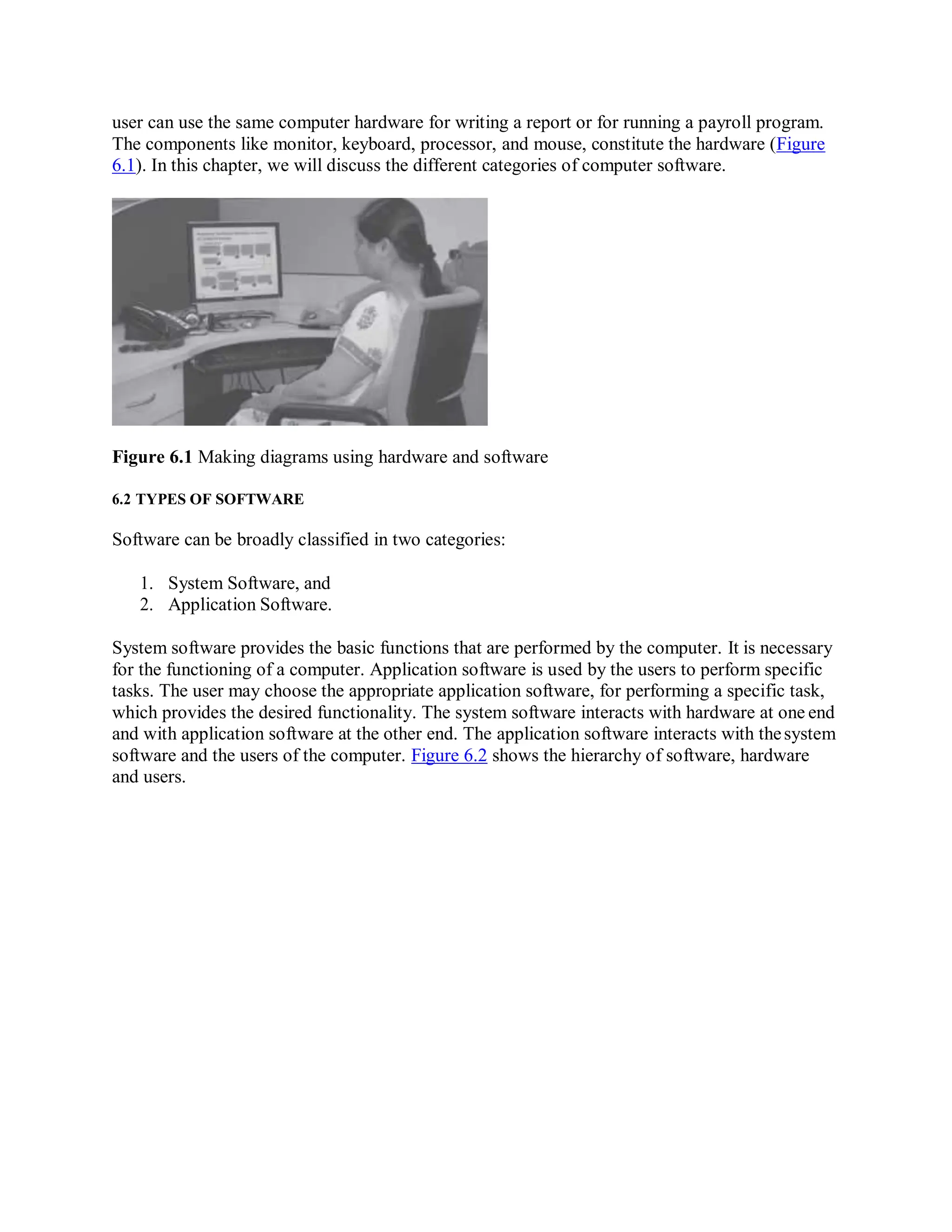 user can use the same computer hardware for writing a report or for running a payroll program.
The components like monitor, keyboard, processor, and mouse, constitute the hardware (Figure
6.1). In this chapter, we will discuss the different categories of computer software.
Figure 6.1 Making diagrams using hardware and software
6.2 TYPES OF SOFTWARE
Software can be broadly classified in two categories:
1. System Software, and
2. Application Software.
System software provides the basic functions that are performed by the computer. It is necessary
for the functioning of a computer. Application software is used by the users to perform specific
tasks. The user may choose the appropriate application software, for performing a specific task,
which provides the desired functionality. The system software interacts with hardware at one end
and with application software at the other end. The application software interacts with thesystem
software and the users of the computer. Figure 6.2 shows the hierarchy of software, hardware
and users.
 
