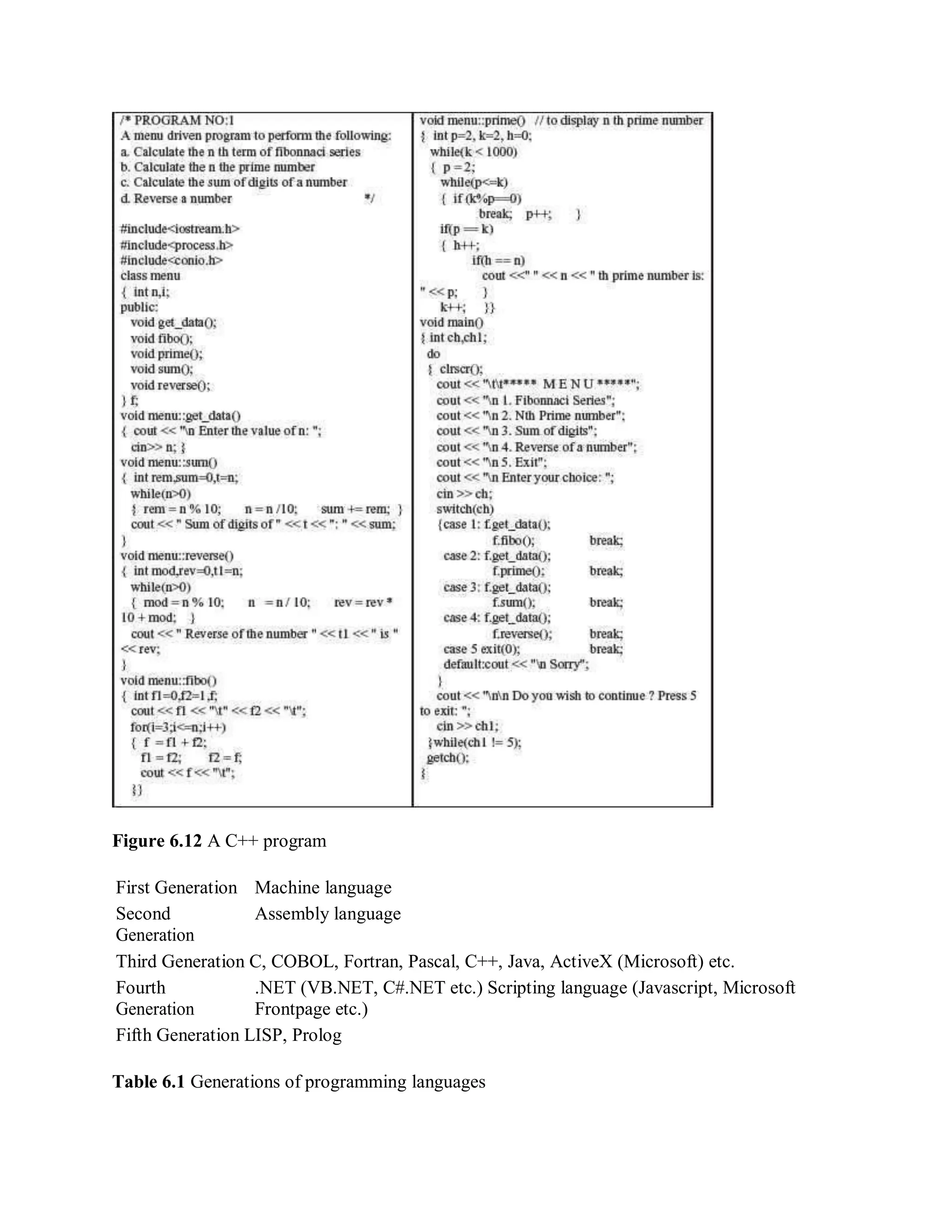 Figure 6.12 A C++ program
First Generation Machine language
Second
Generation
Assembly language
Third Generation C, COBOL, Fortran, Pascal, C++, Java, ActiveX (Microsoft) etc.
Fourth
Generation
.NET (VB.NET, C#.NET etc.) Scripting language (Javascript, Microsoft
Frontpage etc.)
Fifth Generation LISP, Prolog
Table 6.1 Generations of programming languages
 