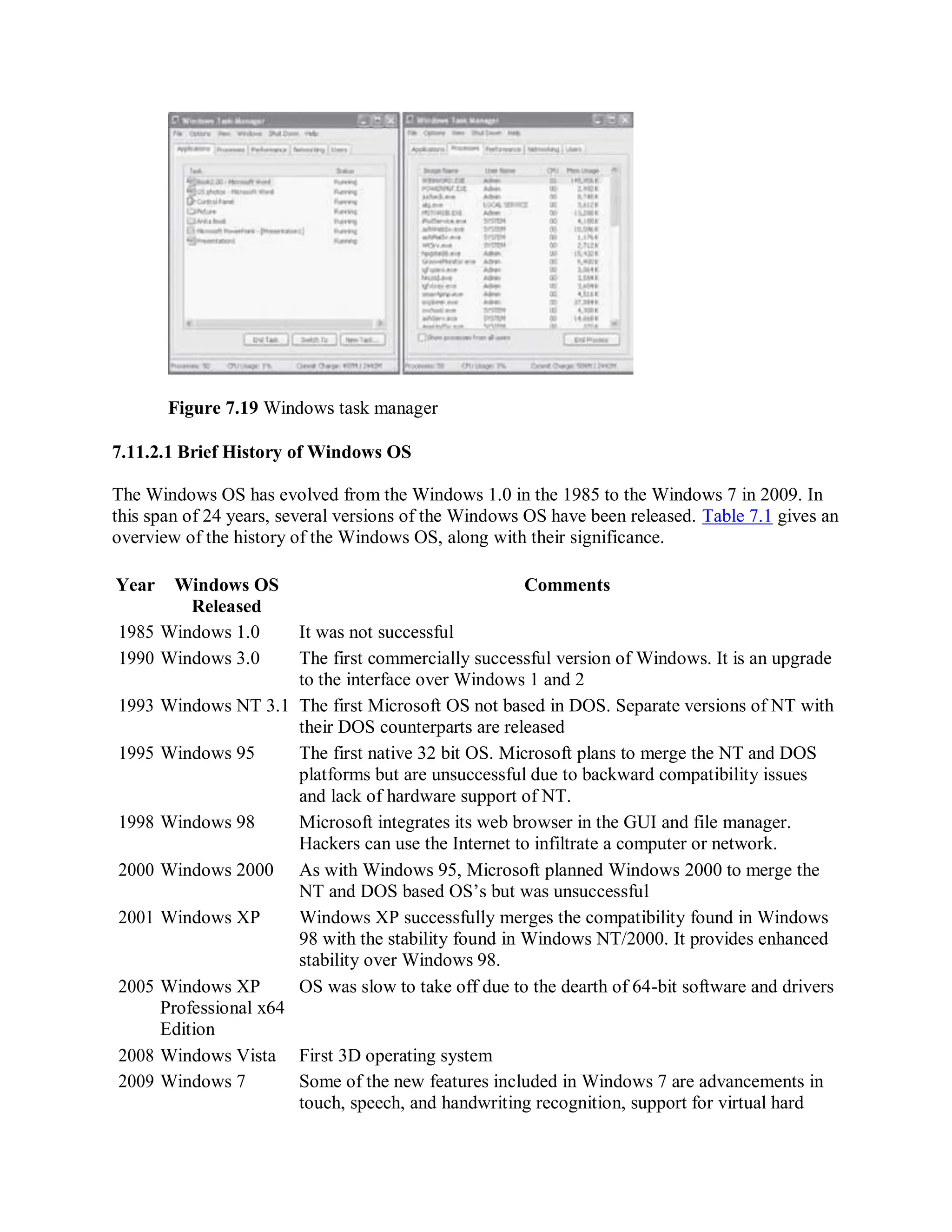 Figure 7.19 Windows task manager
7.11.2.1 Brief History of Windows OS
The Windows OS has evolved from the Windows 1.0 in the 1985 to the Windows 7 in 2009. In
this span of 24 years, several versions of the Windows OS have been released. Table 7.1 gives an
overview of the history of the Windows OS, along with their significance.
Year Windows OS
Released
Comments
1985 Windows 1.0 It was not successful
1990 Windows 3.0 The first commercially successful version of Windows. It is an upgrade
to the interface over Windows 1 and 2
1993 Windows NT 3.1 The first Microsoft OS not based in DOS. Separate versions of NT with
their DOS counterparts are released
1995 Windows 95 The first native 32 bit OS. Microsoft plans to merge the NT and DOS
platforms but are unsuccessful due to backward compatibility issues
and lack of hardware support of NT.
1998 Windows 98 Microsoft integrates its web browser in the GUI and file manager.
Hackers can use the Internet to infiltrate a computer or network.
2000 Windows 2000 As with Windows 95, Microsoft planned Windows 2000 to merge the
NT and DOS based OS’s but was unsuccessful
2001 Windows XP Windows XP successfully merges the compatibility found in Windows
98 with the stability found in Windows NT/2000. It provides enhanced
stability over Windows 98.
2005 Windows XP
Professional x64
Edition
OS was slow to take off due to the dearth of 64-bit software and drivers
2008 Windows Vista First 3D operating system
2009 Windows 7 Some of the new features included in Windows 7 are advancements in
touch, speech, and handwriting recognition, support for virtual hard
 