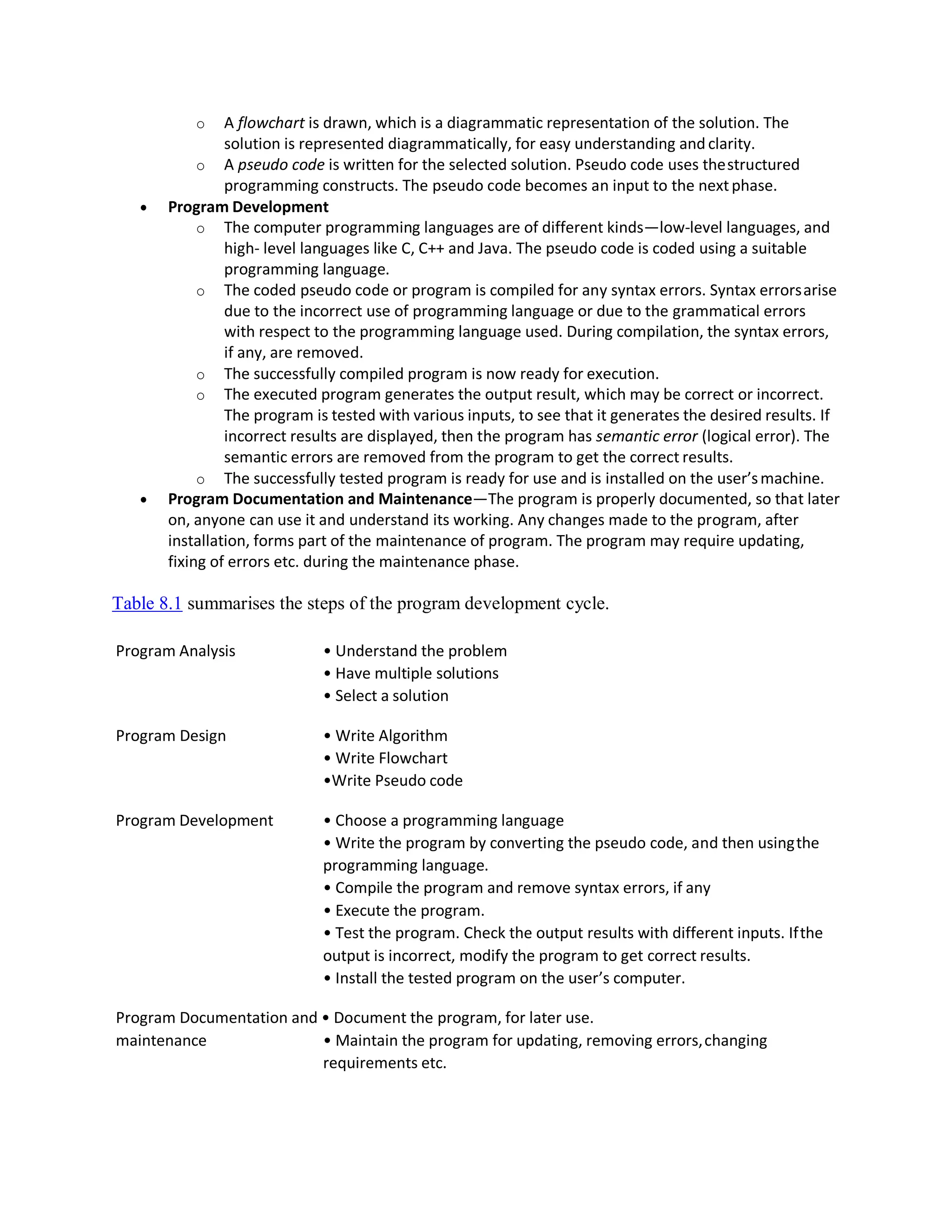 o A flowchart is drawn, which is a diagrammatic representation of the solution. The
solution is represented diagrammatically, for easy understanding and clarity.
o A pseudo code is written for the selected solution. Pseudo code uses thestructured
programming constructs. The pseudo code becomes an input to the nextphase.
 Program Development
o The computer programming languages are of different kinds—low-level languages, and
high- level languages like C, C++ and Java. The pseudo code is coded using a suitable
programming language.
o The coded pseudo code or program is compiled for any syntax errors. Syntax errorsarise
due to the incorrect use of programming language or due to the grammatical errors
with respect to the programming language used. During compilation, the syntax errors,
if any, are removed.
o The successfully compiled program is now ready for execution.
o The executed program generates the output result, which may be correct or incorrect.
The program is tested with various inputs, to see that it generates the desired results. If
incorrect results are displayed, then the program has semantic error (logical error). The
semantic errors are removed from the program to get the correct results.
o The successfully tested program is ready for use and is installed on the user’smachine.
 Program Documentation and Maintenance—The program is properly documented, so that later
on, anyone can use it and understand its working. Any changes made to the program, after
installation, forms part of the maintenance of program. The program may require updating,
fixing of errors etc. during the maintenance phase.
Table 8.1 summarises the steps of the program development cycle.
Program Analysis • Understand the problem
• Have multiple solutions
• Select a solution
Program Design • Write Algorithm
• Write Flowchart
•Write Pseudo code
Program Development • Choose a programming language
• Write the program by converting the pseudo code, and then usingthe
programming language.
• Compile the program and remove syntax errors, if any
• Execute the program.
• Test the program. Check the output results with different inputs. Ifthe
output is incorrect, modify the program to get correct results.
• Install the tested program on the user’s computer.
Program Documentation and • Document the program, for later use.
maintenance • Maintain the program for updating, removing errors,changing
requirements etc.
 