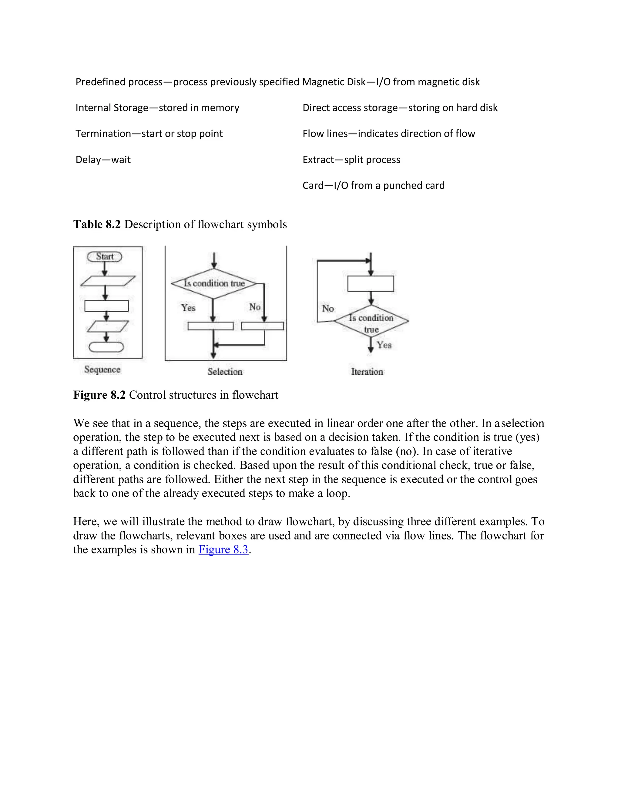 Predefined process—process previously specified Magnetic Disk—I/O from magnetic disk
Internal Storage—stored in memory Direct access storage—storing on hard disk
Termination—start or stop point Flow lines—indicates direction of flow
Delay—wait Extract—split process
Card—I/O from a punched card
Table 8.2 Description of flowchart symbols
Figure 8.2 Control structures in flowchart
We see that in a sequence, the steps are executed in linear order one after the other. In aselection
operation, the step to be executed next is based on a decision taken. If the condition is true (yes)
a different path is followed than if the condition evaluates to false (no). In case of iterative
operation, a condition is checked. Based upon the result of this conditional check, true or false,
different paths are followed. Either the next step in the sequence is executed or the control goes
back to one of the already executed steps to make a loop.
Here, we will illustrate the method to draw flowchart, by discussing three different examples. To
draw the flowcharts, relevant boxes are used and are connected via flow lines. The flowchart for
the examples is shown in Figure 8.3.
 
