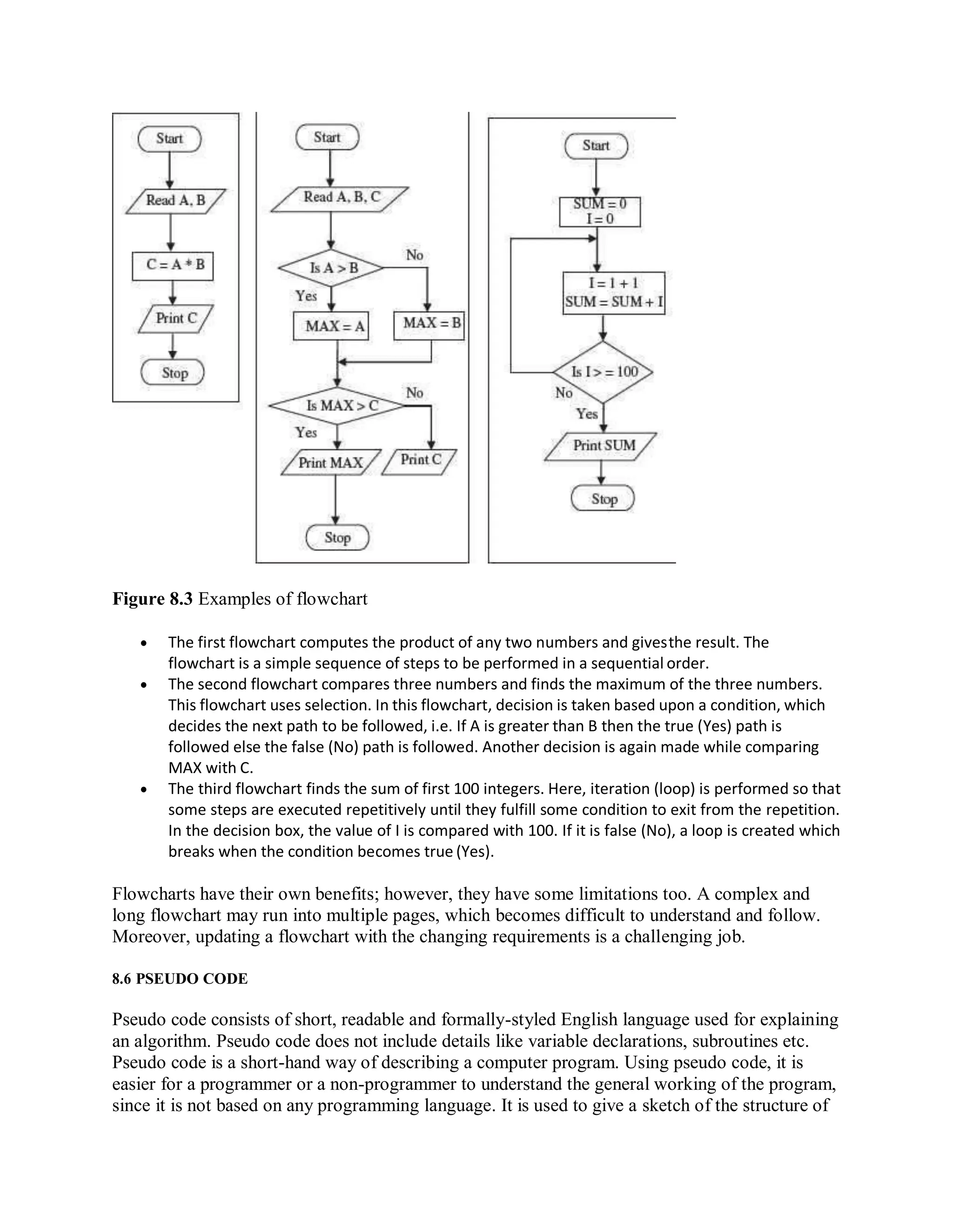 Figure 8.3 Examples of flowchart
 The first flowchart computes the product of any two numbers and givesthe result. The
flowchart is a simple sequence of steps to be performed in a sequential order.
 The second flowchart compares three numbers and finds the maximum of the three numbers.
This flowchart uses selection. In this flowchart, decision is taken based upon a condition, which
decides the next path to be followed, i.e. If A is greater than B then the true (Yes) path is
followed else the false (No) path is followed. Another decision is again made while comparing
MAX with C.
 The third flowchart finds the sum of first 100 integers. Here, iteration (loop) is performed so that
some steps are executed repetitively until they fulfill some condition to exit from the repetition.
In the decision box, the value of I is compared with 100. If it is false (No), a loop is created which
breaks when the condition becomes true (Yes).
Flowcharts have their own benefits; however, they have some limitations too. A complex and
long flowchart may run into multiple pages, which becomes difficult to understand and follow.
Moreover, updating a flowchart with the changing requirements is a challenging job.
8.6 PSEUDO CODE
Pseudo code consists of short, readable and formally-styled English language used for explaining
an algorithm. Pseudo code does not include details like variable declarations, subroutines etc.
Pseudo code is a short-hand way of describing a computer program. Using pseudo code, it is
easier for a programmer or a non-programmer to understand the general working of the program,
since it is not based on any programming language. It is used to give a sketch of the structure of
 