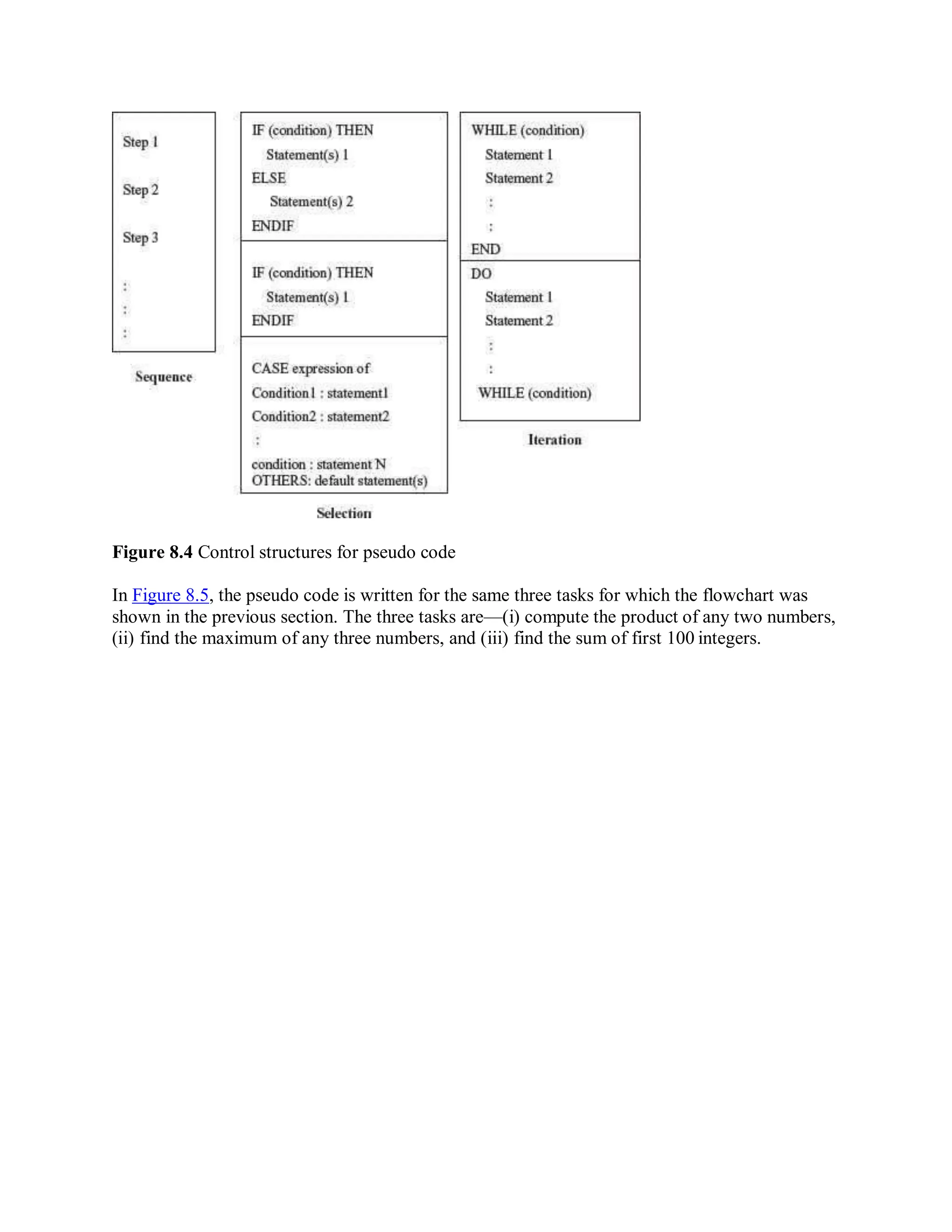 Figure 8.4 Control structures for pseudo code
In Figure 8.5, the pseudo code is written for the same three tasks for which the flowchart was
shown in the previous section. The three tasks are—(i) compute the product of any two numbers,
(ii) find the maximum of any three numbers, and (iii) find the sum of first 100 integers.
 