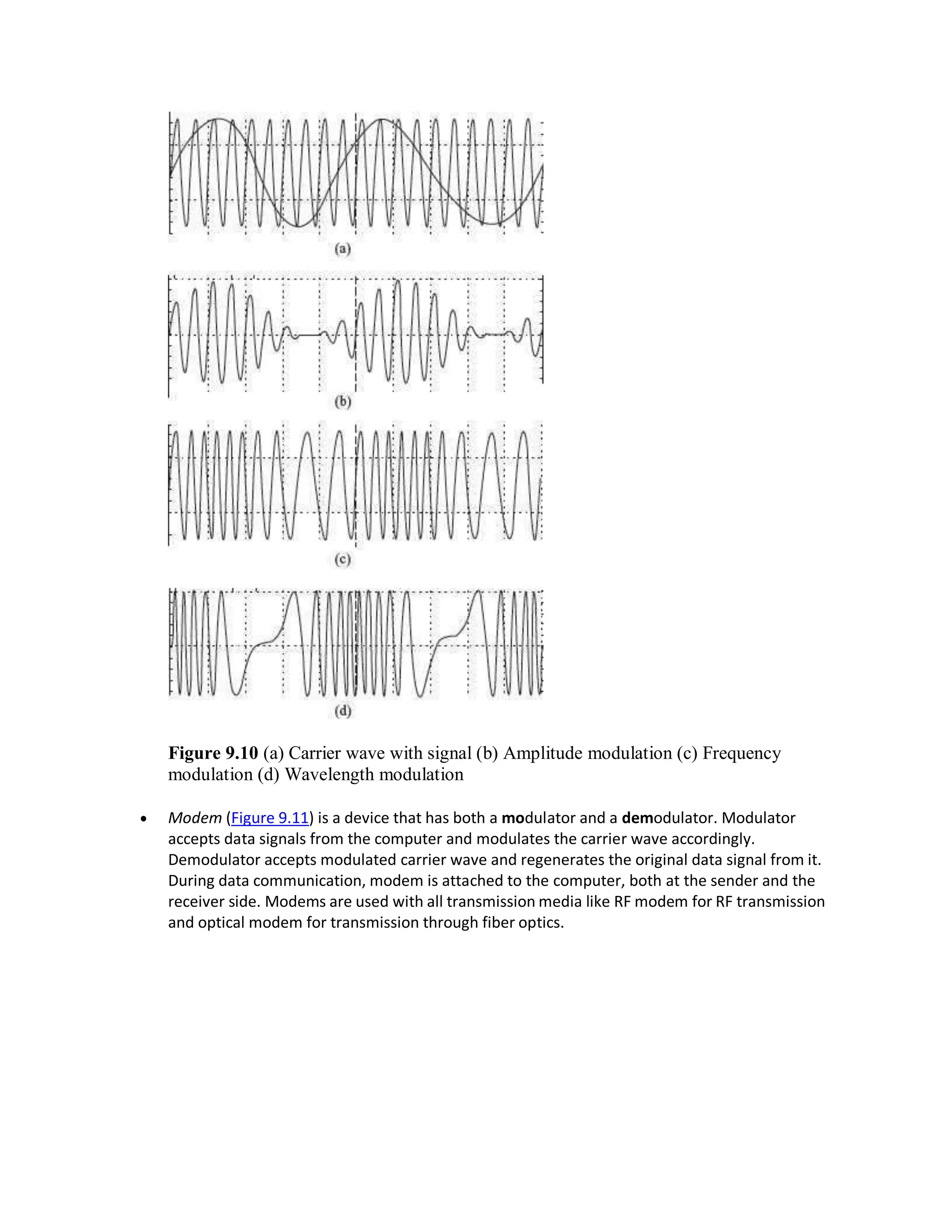 Figure 9.10 (a) Carrier wave with signal (b) Amplitude modulation (c) Frequency
modulation (d) Wavelength modulation
 Modem (Figure 9.11) is a device that has both a modulator and a demodulator. Modulator
accepts data signals from the computer and modulates the carrier wave accordingly.
Demodulator accepts modulated carrier wave and regenerates the original data signal from it.
During data communication, modem is attached to the computer, both at the sender and the
receiver side. Modems are used with all transmission media like RF modem for RF transmission
and optical modem for transmission through fiber optics.
 
