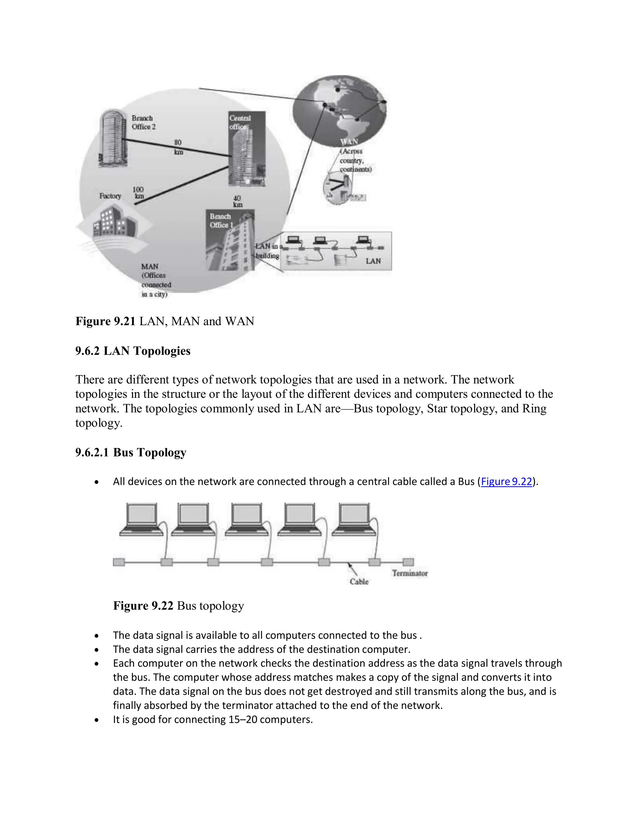 Figure 9.21 LAN, MAN and WAN
9.6.2 LAN Topologies
There are different types of network topologies that are used in a network. The network
topologies in the structure or the layout of the different devices and computers connected to the
network. The topologies commonly used in LAN are—Bus topology, Star topology, and Ring
topology.
9.6.2.1 Bus Topology
 All devices on the network are connected through a central cable called a Bus (Figure9.22).
Figure 9.22 Bus topology
 The data signal is available to all computers connected to the bus .
 The data signal carries the address of the destination computer.
 Each computer on the network checks the destination address as the data signal travels through
the bus. The computer whose address matches makes a copy of the signal and converts it into
data. The data signal on the bus does not get destroyed and still transmits along the bus, and is
finally absorbed by the terminator attached to the end of the network.
 It is good for connecting 15–20 computers.
 