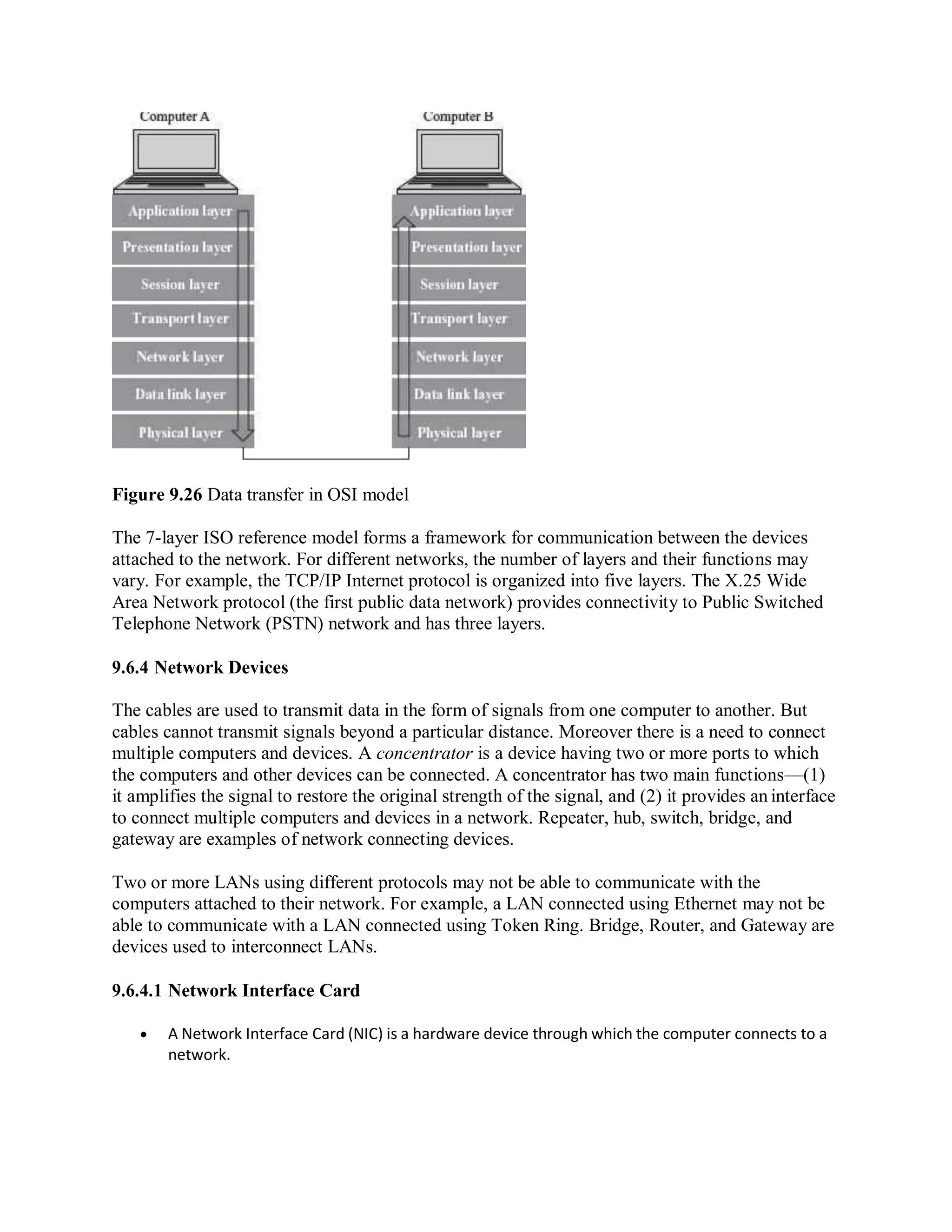 Figure 9.26 Data transfer in OSI model
The 7-layer ISO reference model forms a framework for communication between the devices
attached to the network. For different networks, the number of layers and their functions may
vary. For example, the TCP/IP Internet protocol is organized into five layers. The X.25 Wide
Area Network protocol (the first public data network) provides connectivity to Public Switched
Telephone Network (PSTN) network and has three layers.
9.6.4 Network Devices
The cables are used to transmit data in the form of signals from one computer to another. But
cables cannot transmit signals beyond a particular distance. Moreover there is a need to connect
multiple computers and devices. A concentrator is a device having two or more ports to which
the computers and other devices can be connected. A concentrator has two main functions—(1)
it amplifies the signal to restore the original strength of the signal, and (2) it provides an interface
to connect multiple computers and devices in a network. Repeater, hub, switch, bridge, and
gateway are examples of network connecting devices.
Two or more LANs using different protocols may not be able to communicate with the
computers attached to their network. For example, a LAN connected using Ethernet may not be
able to communicate with a LAN connected using Token Ring. Bridge, Router, and Gateway are
devices used to interconnect LANs.
9.6.4.1 Network Interface Card
 A Network Interface Card (NIC) is a hardware device through which the computer connects to a
network.
 