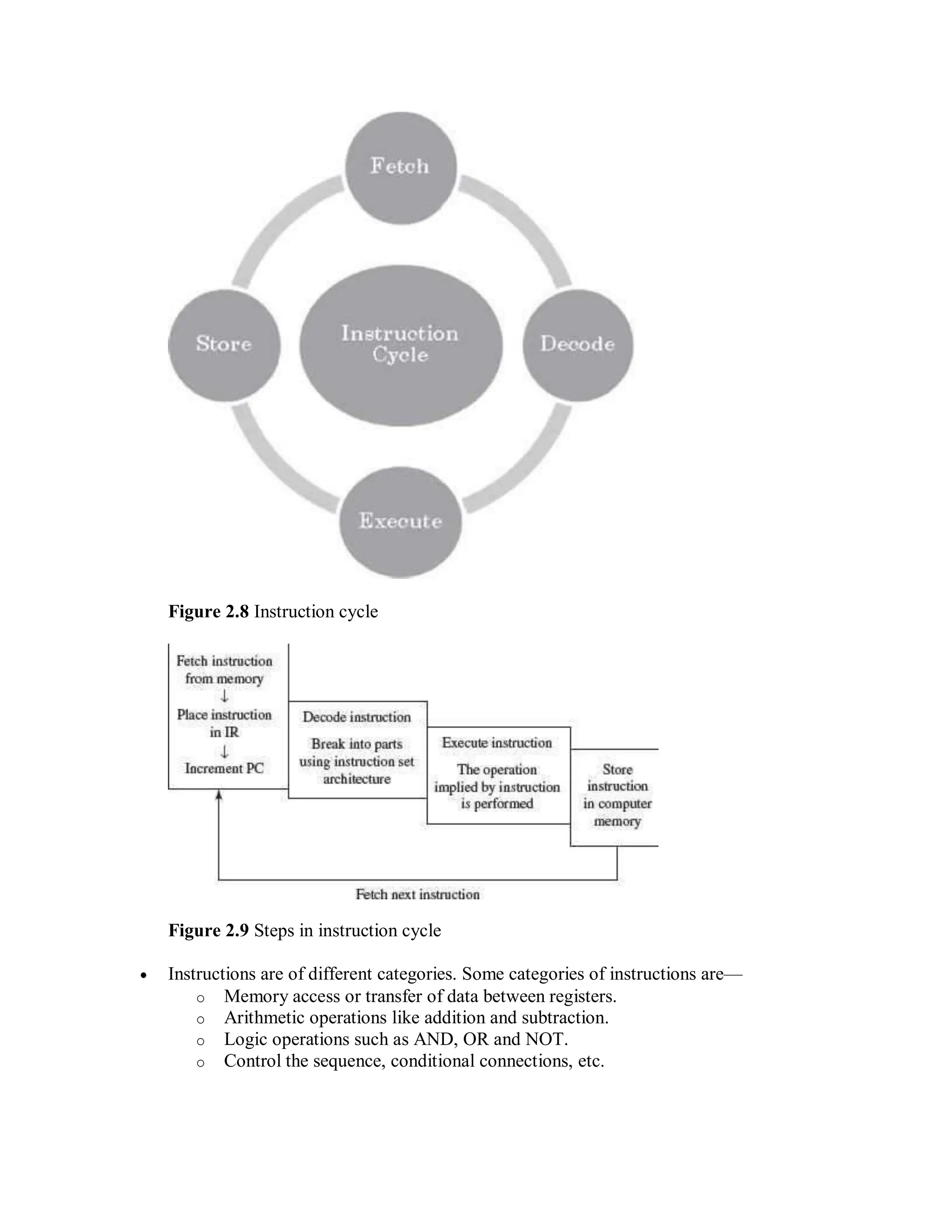 Figure 2.8 Instruction cycle
Figure 2.9 Steps in instruction cycle
 Instructions are of different categories. Some categories of instructions are—
o Memory access or transfer of data between registers.
o Arithmetic operations like addition and subtraction.
o Logic operations such as AND, OR and NOT.
o Control the sequence, conditional connections, etc.
 