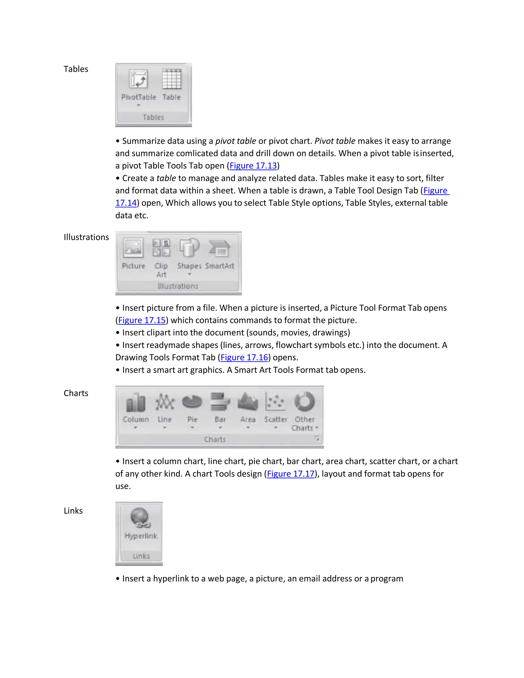 Tables
Illustrations
Charts
Links
• Summarize data using a pivot table or pivot chart. Pivot table makes it easy to arrange
and summarize comlicated data and drill down on details. When a pivot table isinserted,
a pivot Table Tools Tab open (Figure 17.13)
• Create a table to manage and analyze related data. Tables make it easy to sort, filter
and format data within a sheet. When a table is drawn, a Table Tool Design Tab (Figure
17.14) open, Which allows you to select Table Style options, Table Styles, external table
data etc.
• Insert picture from a file. When a picture is inserted, a Picture Tool Format Tab opens
(Figure 17.15) which contains commands to format the picture.
• Insert clipart into the document (sounds, movies, drawings)
• Insert readymade shapes (lines, arrows, flowchart symbols etc.) into the document. A
Drawing Tools Format Tab (Figure 17.16) opens.
• Insert a smart art graphics. A Smart Art Tools Format tab opens.
• Insert a column chart, line chart, pie chart, bar chart, area chart, scatter chart, or achart
of any other kind. A chart Tools design (Figure 17.17), layout and format tab opens for
use.
• Insert a hyperlink to a web page, a picture, an email address or a program
 