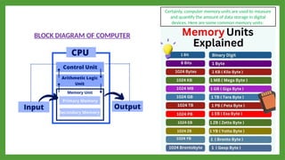 Comprehensive Introduction to Computer Fundamentals and Components | PPTX