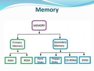 Memory
