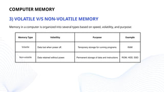 Computer Fundamentals and Computer Memory.pptx