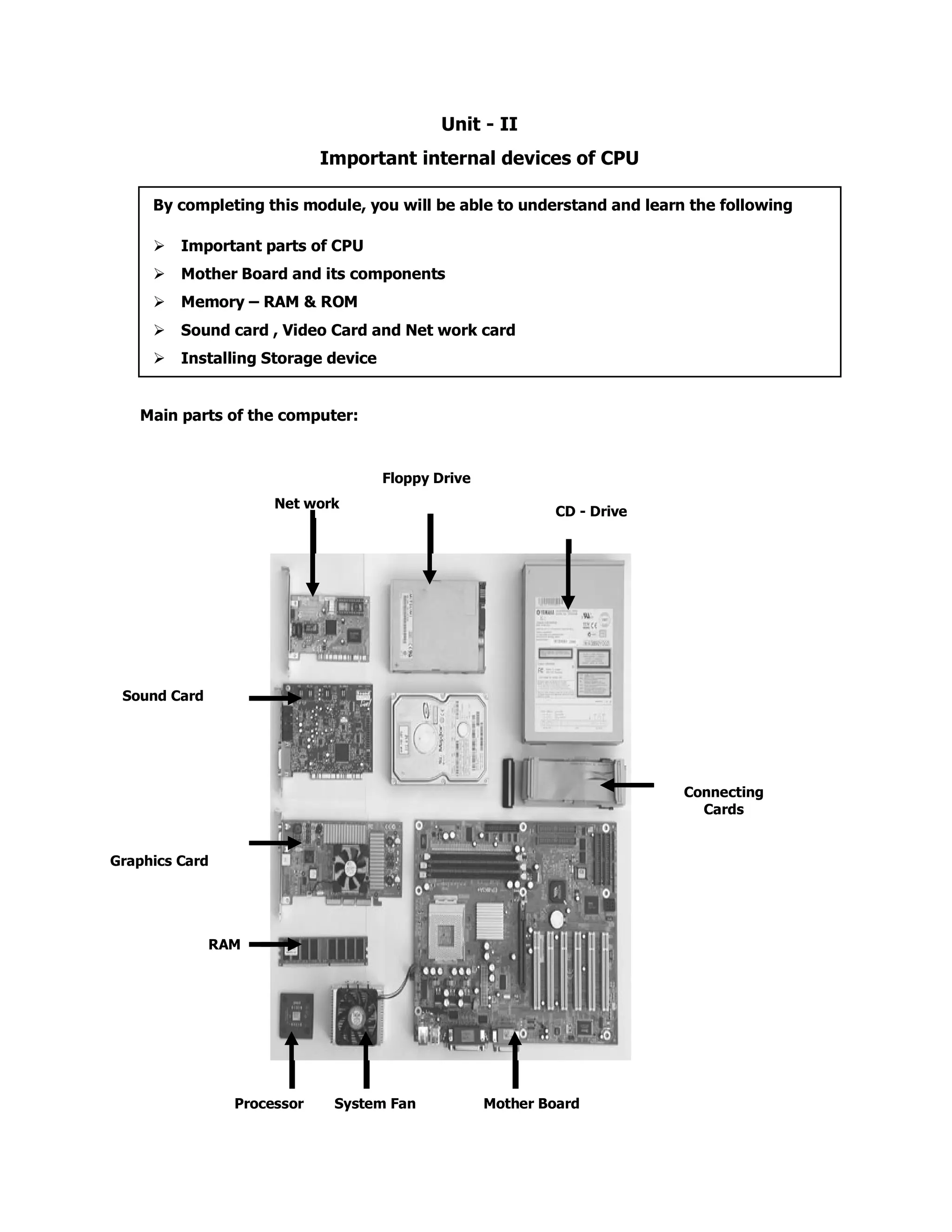 Unit - II
Important internal devices of CPU
Main parts of the computer:
Mother BoardProcessor System Fan
Net work
Card
By completing this module, you will be able to understand and learn the following
Important parts of CPU
Mother Board and its components
Memory – RAM & ROM
Sound card , Video Card and Net work card
Installing Storage device
CD - Drive
Floppy Drive
Sound Card
Graphics Card
Connecting
Cards
RAM
Mother BoardProcessor System Fan
Net work
Card
 