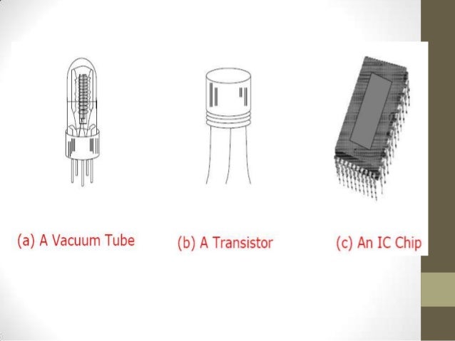 fundamental of computer organization Question bank fybsc computer science paper –i fundamentals of computer & computer organization and architecture ug-cs 101 multiple choice : 160. fundamental of computer organization Question bank fybsc computer science paper –i fundamentals of computer & computer organization and architecture ug-cs 101 multiple choice : 160.