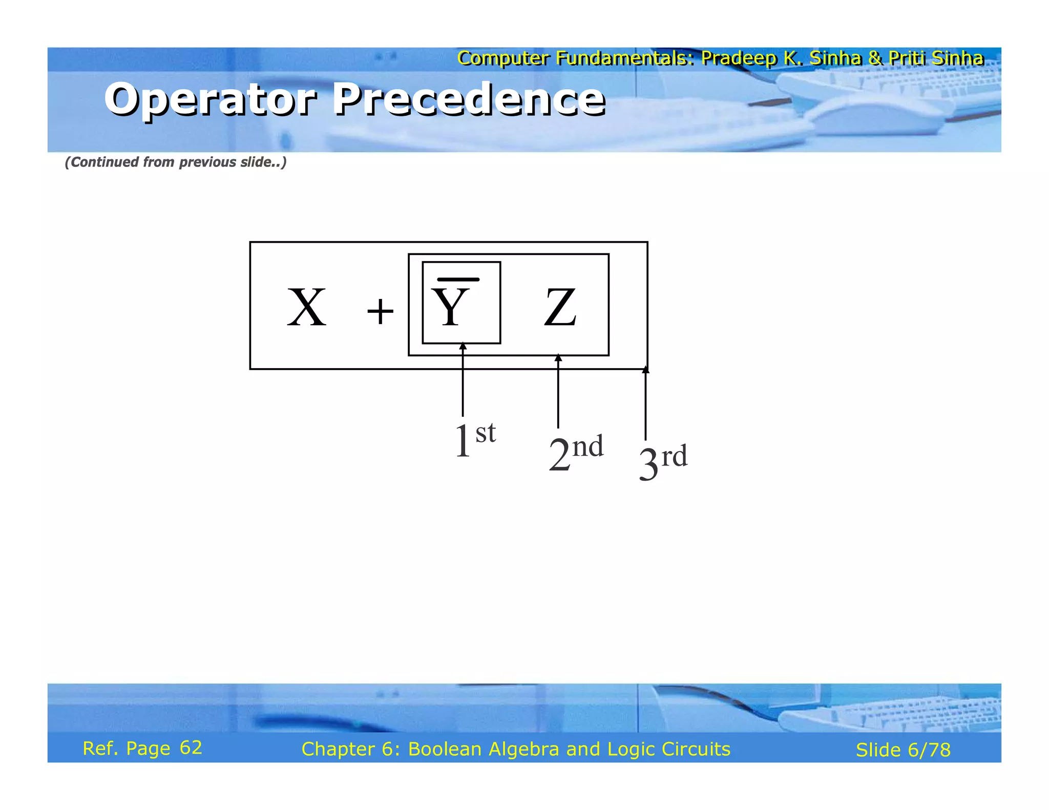 Computer Fundamentals: Pradeep K. Sinha & Priti Sinha
Computer Fundamentals: Pradeep K. Sinha & Priti Sinha
Slide 6/78
Chapter 6: Boolean Algebra and Logic Circuits
Ref. Page
X Y Z
+ ⋅
1st
2nd
3rd
Operator Precedence
Operator Precedence
(Continued from previous slide..)
62
 