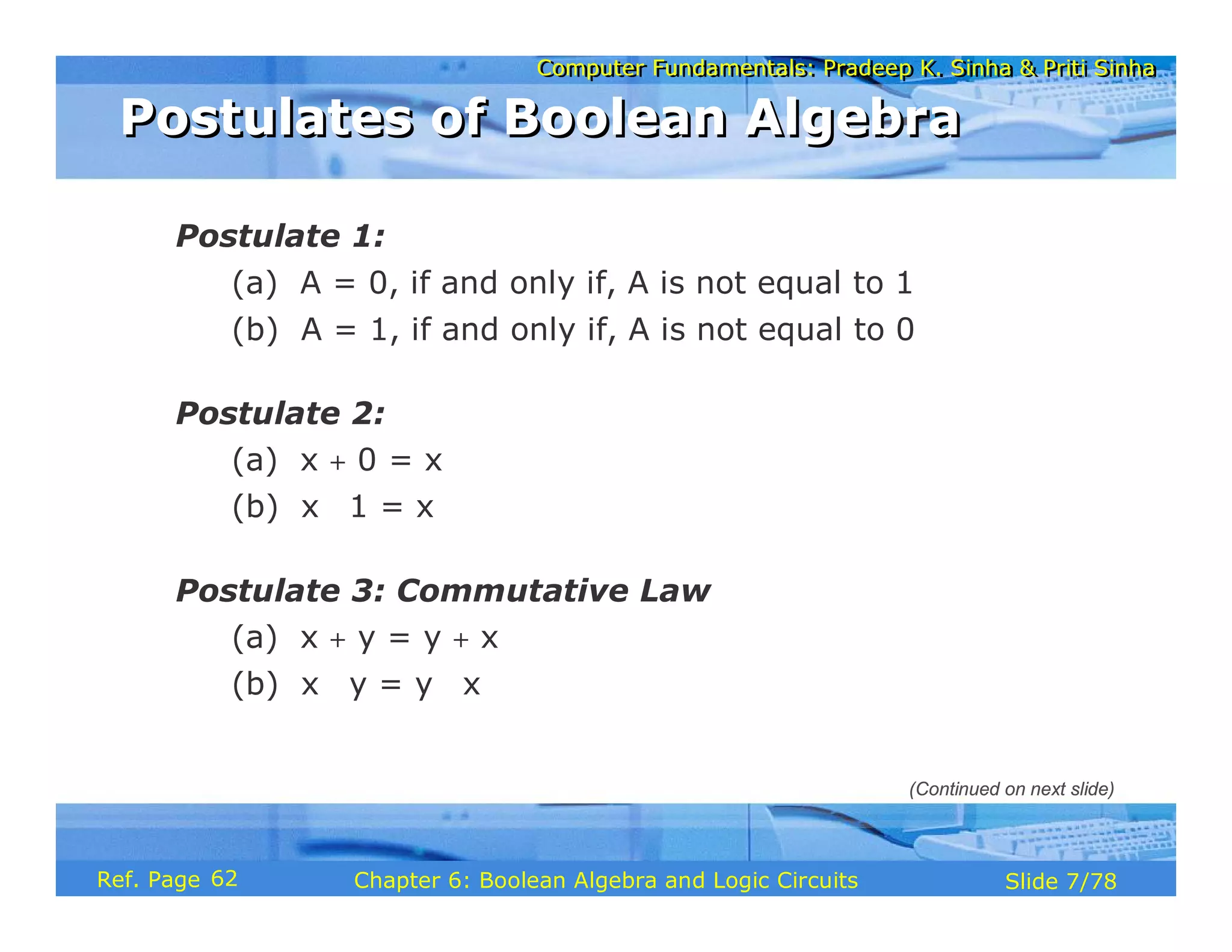 Computer Fundamentals: Pradeep K. Sinha & Priti Sinha
Computer Fundamentals: Pradeep K. Sinha & Priti Sinha
Slide 7/78
Chapter 6: Boolean Algebra and Logic Circuits
Ref. Page
Postulate 1:
(a) A = 0, if and only if, A is not equal to 1
(b) A = 1, if and only if, A is not equal to 0
Postulate 2:
(a) x + 0 = x
(b) x ⋅ 1 = x
Postulate 3: Commutative Law
(a) x + y = y + x
(b) x ⋅ y = y ⋅ x
Postulates of Boolean Algebra
Postulates of Boolean Algebra
(Continued on next slide)
62
 
