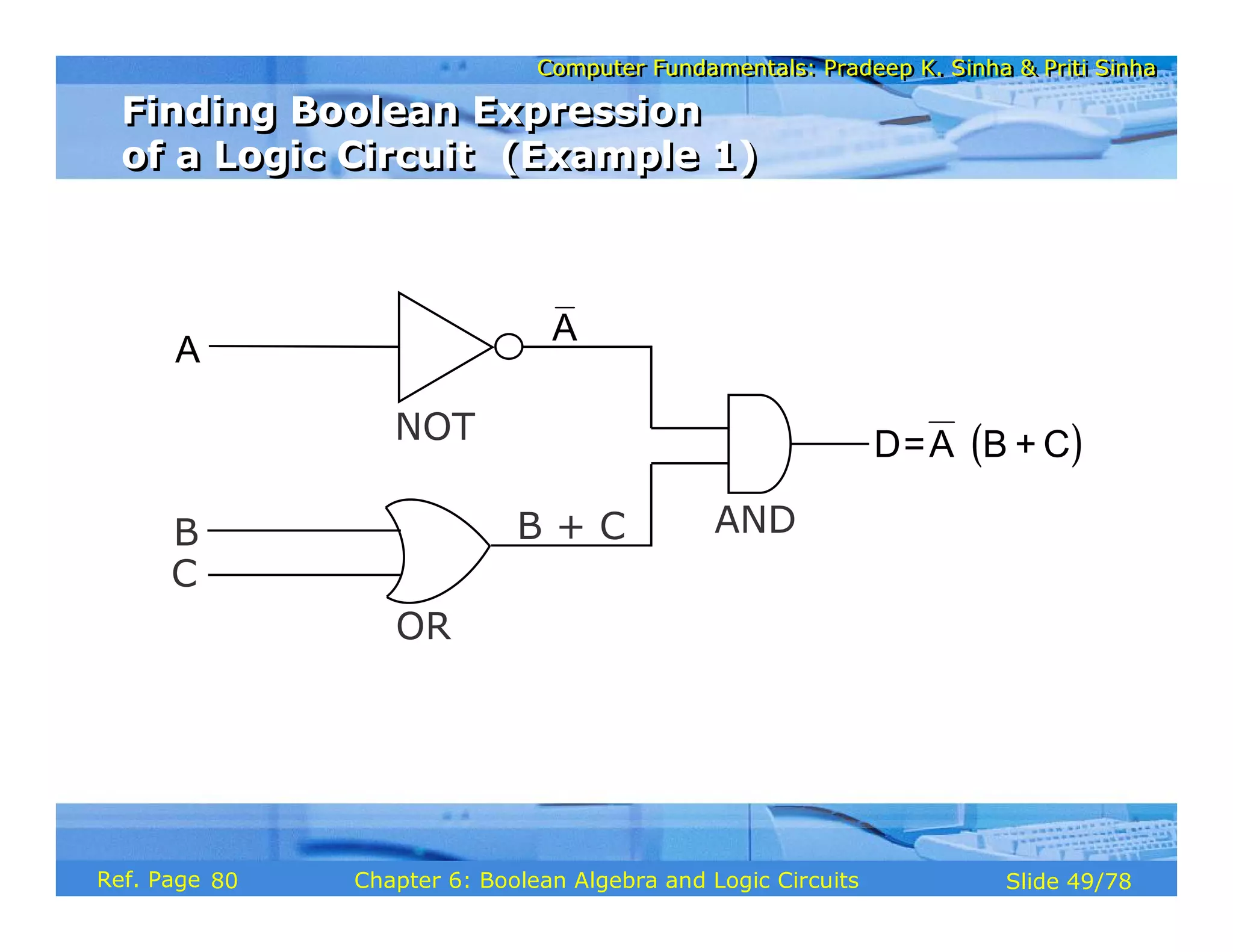 Computer Fundamentals: Pradeep K. Sinha & Priti Sinha
Computer Fundamentals: Pradeep K. Sinha & Priti Sinha
Slide 49/78
Chapter 6: Boolean Algebra and Logic Circuits
Ref. Page
B
C
A
A
NOT
OR
B + C
( )
⋅
D=A B + C
AND
Finding Boolean Expression
of a Logic Circuit (Example 1)
Finding Boolean Expression
of a Logic Circuit (Example 1)
80
 